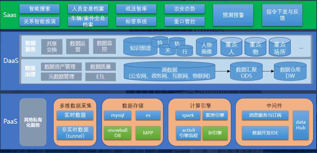 公安信息化建設(shè) 睿帆科技大數(shù)據(jù)情報指揮平臺，為公安警務(wù)信息化建設(shè)提供強有力支撐