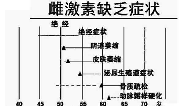 雌激素和性有關(guān)系嗎 雌激素與孕激素的關(guān)系，你知道嗎？