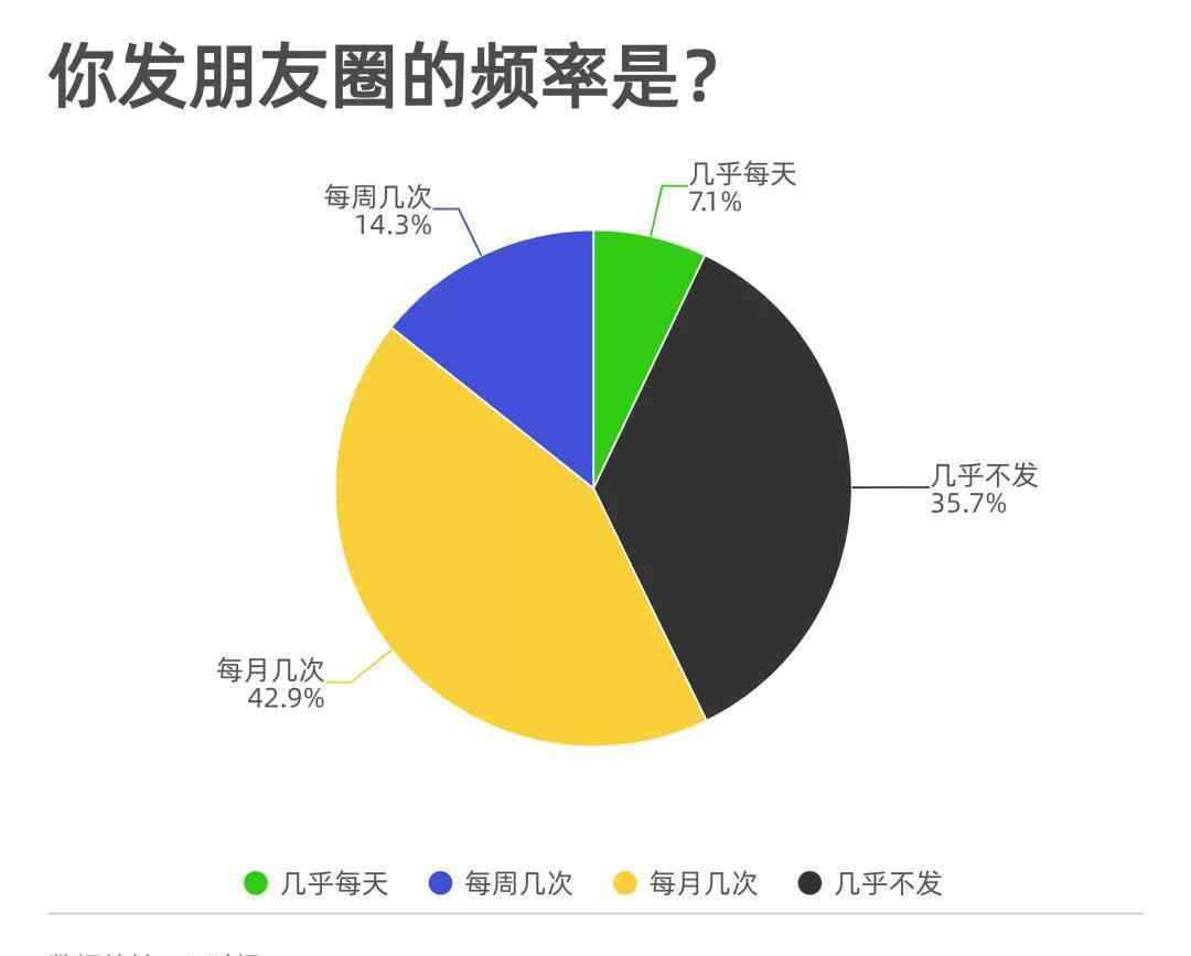 朋友圈刪光有一條線嗎 多少次，你把寫了一半的朋友圈刪掉