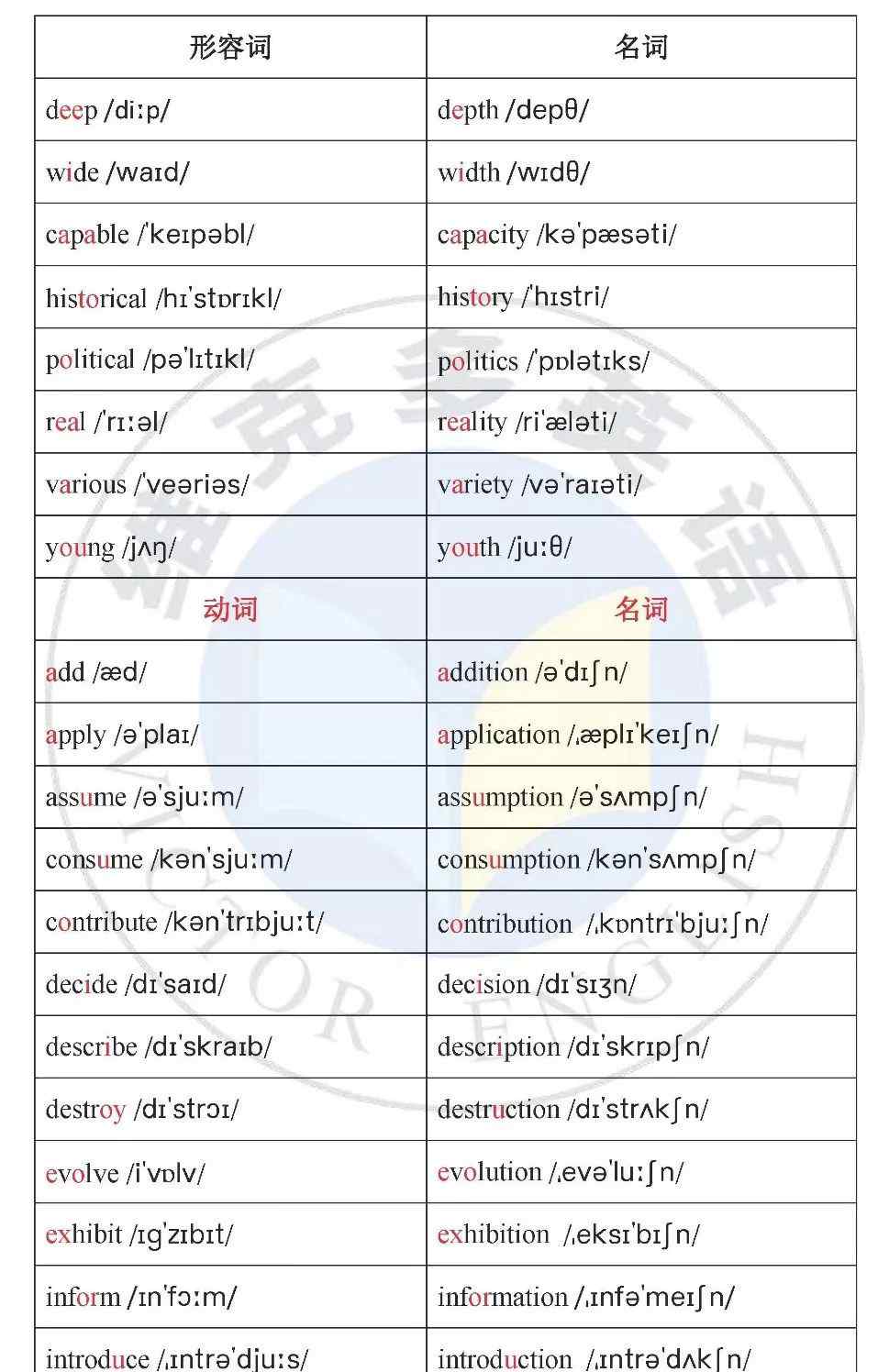 wide名詞 wide 發(fā)音不難，可是 width 我一直都讀錯(cuò)了！