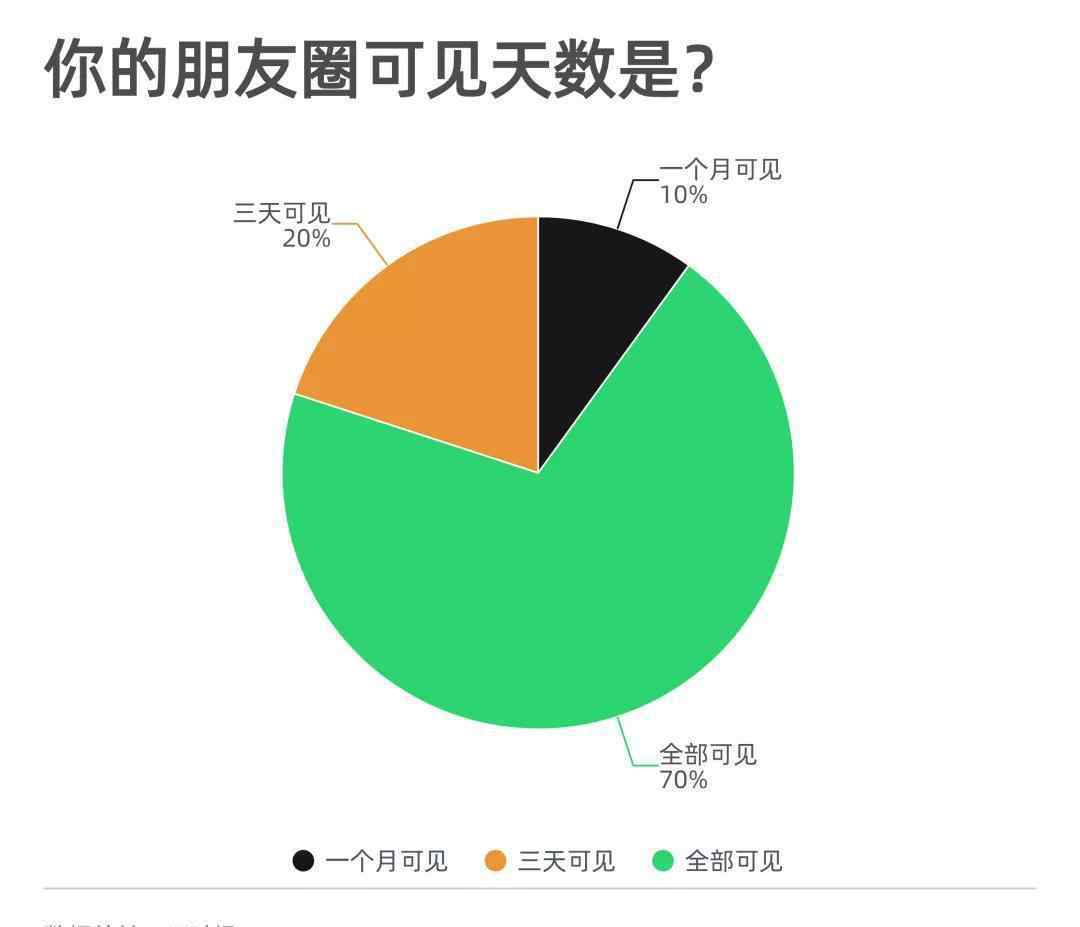 朋友圈刪光有一條線嗎 多少次，你把寫了一半的朋友圈刪掉