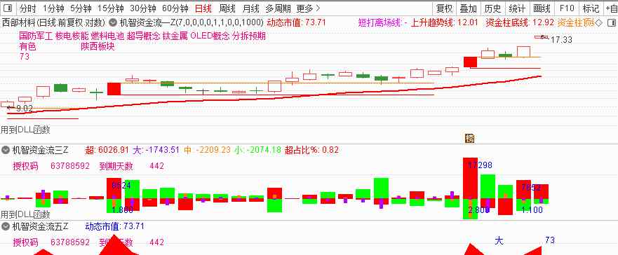 那個軟件有資金流向 機智軟件：資金流向軟件