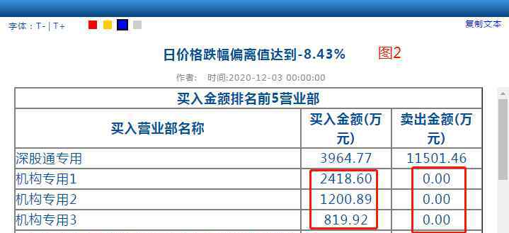 機(jī)構(gòu)專用買入后第二天 益讀丨區(qū)分機(jī)構(gòu)席位的機(jī)會與陷阱！