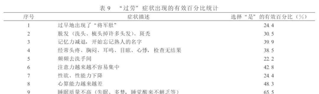 死也不倒下 必須死在 48 小時之內(nèi)？保安連續(xù)工作30天后倒下，55小時后死亡，公司可以不賠償？