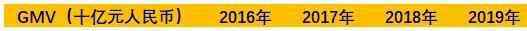 alibb阿里巴巴 阿里巴巴VS京東VS拼多多：電商產(chǎn)業(yè)鏈，巨頭兵家必爭之地，在哪？