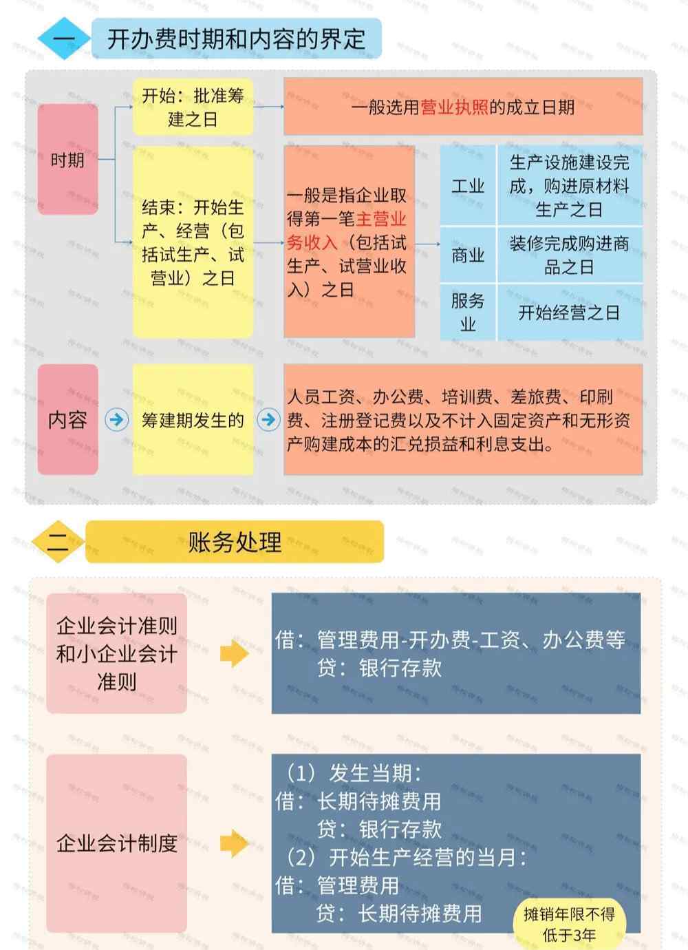 要不要注冊公司 新注冊公司沒業(yè)務(wù)可以不用記賬、報稅嗎？今天統(tǒng)一回復(fù)！