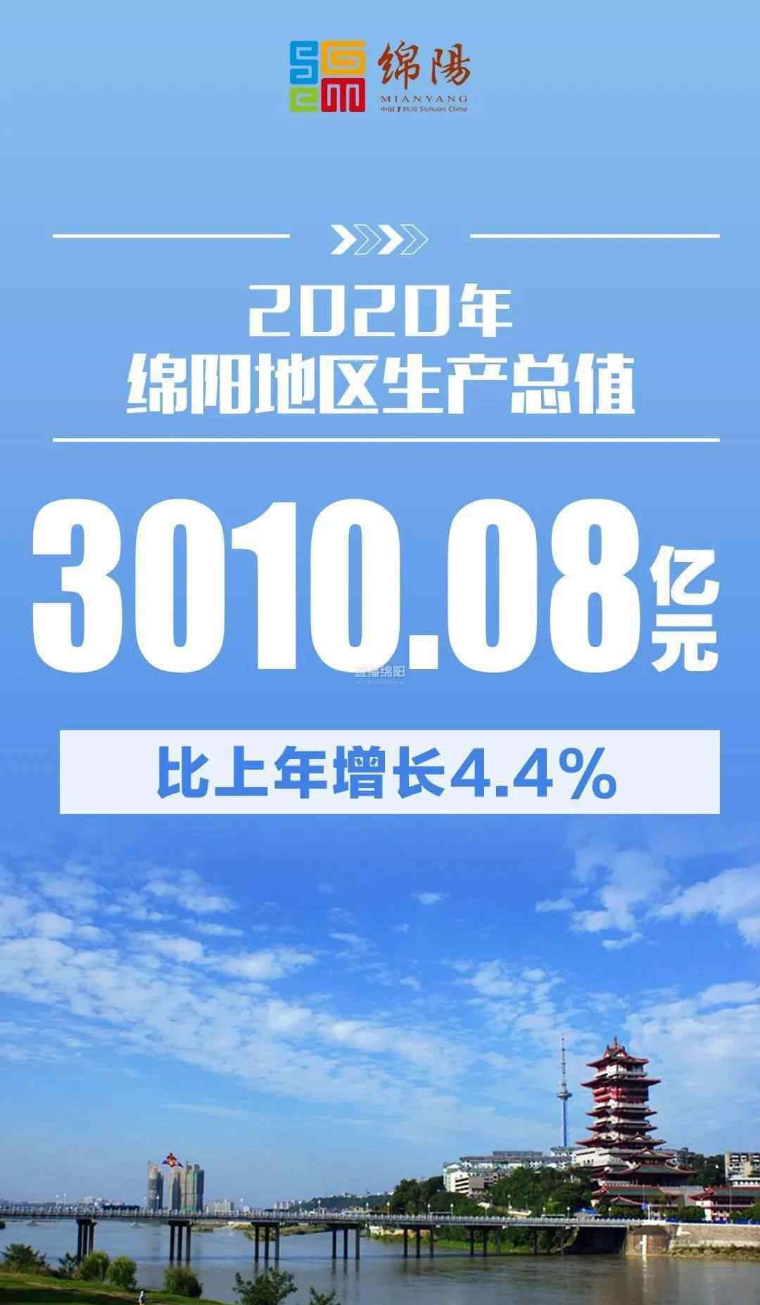 綿陽(yáng)gdp 海報(bào)來(lái)啦！了不起！綿陽(yáng)GDP達(dá)到3010.08億元