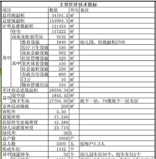 文一云水灣 文一武漢首個項目規(guī)劃披露 云水灣有望年內(nèi)面世