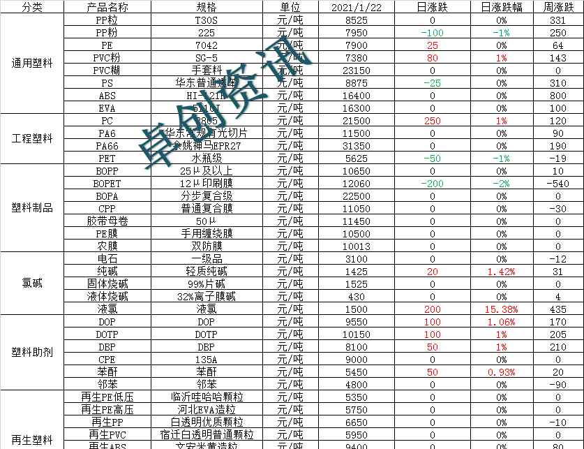 今日行情 塑料：今日行情匯總及明日展望