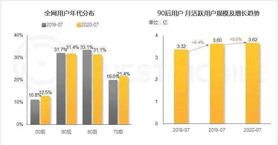 現(xiàn)象級什么意思 新消費品牌現(xiàn)象級爆發(fā)，什么才是他們的成功密碼