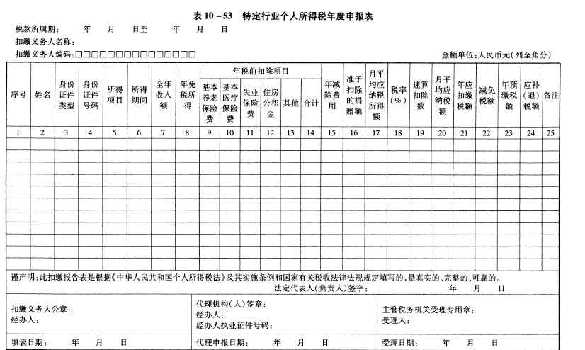 行業(yè)類型怎么填寫 教你怎么填特定行業(yè)個人所得稅年度申報表