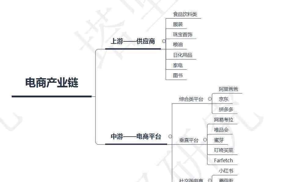 alibb阿里巴巴 阿里巴巴VS京東VS拼多多：電商產(chǎn)業(yè)鏈，巨頭兵家必爭之地，在哪？