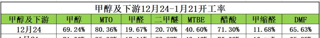 柏翔 山東柏翔：春節(jié)前的甲醇何去何從