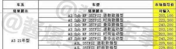 奧迪a4裸車價 全新奧迪A3L疑似售價曝光 車主：提車裸車價已跌進15萬以內(nèi)