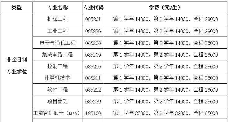 杭州電子科技大學(xué)研究生院 權(quán)威發(fā)布 | 杭州電子科技大學(xué)2019年碩士研究生招生簡章