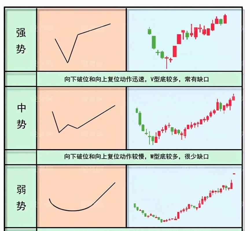 滿倉 中國股市：股價出現(xiàn)“黃金坑”，毫不猶豫滿倉進場，坐等后市高歌