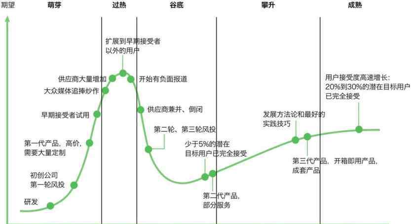 互聯(lián)網(wǎng)最新資訊 2020，中國(guó)互聯(lián)網(wǎng)沒(méi)有新事