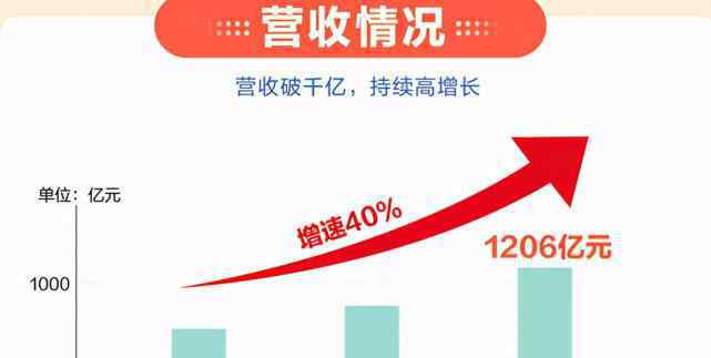 馬云是怎樣看69800的 免費(fèi)的支付寶，為何一年能掙1200多億元？不得不佩服馬云的精明