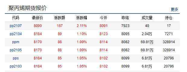 pvc塑料價(jià)格 1月22日PE/PP/PVC塑料價(jià)格行情|偏強(qiáng)整理