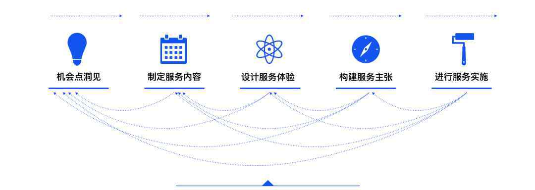 產(chǎn)品創(chuàng)新 設(shè)計(jì)師如何進(jìn)行產(chǎn)品創(chuàng)新？來(lái)看這份實(shí)戰(zhàn)案例