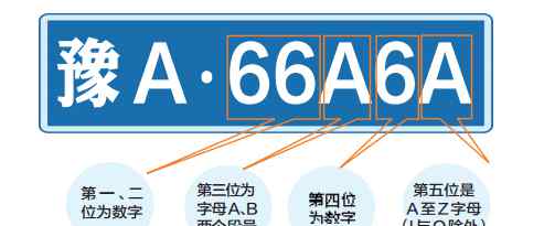 網(wǎng)上選車牌號碼 新車車主可網(wǎng)上自選車牌號啦 手把手教你怎么操作