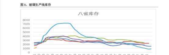 穩(wěn)住 玻璃穩(wěn)住“腳跟”，下跌中繼 or 反轉(zhuǎn)曙光？