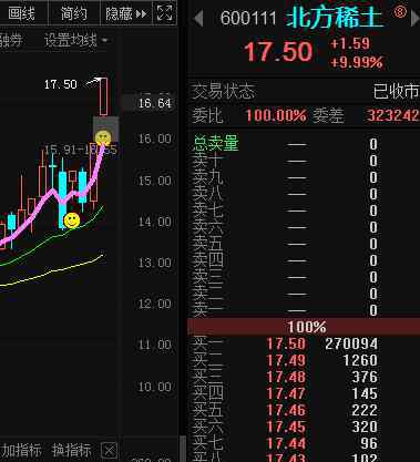 中國股市最新消息新聞 中國股市：周末重大事件！下周繼續(xù)咬死不放，繼續(xù)抱團(tuán)向上！