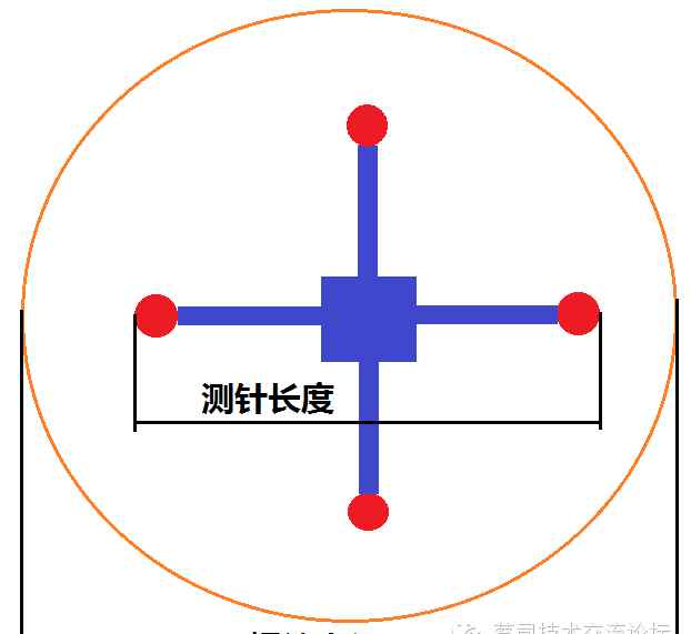 蔡司三坐標(biāo) 蔡司三坐標(biāo)自定心專題之螺紋簡介