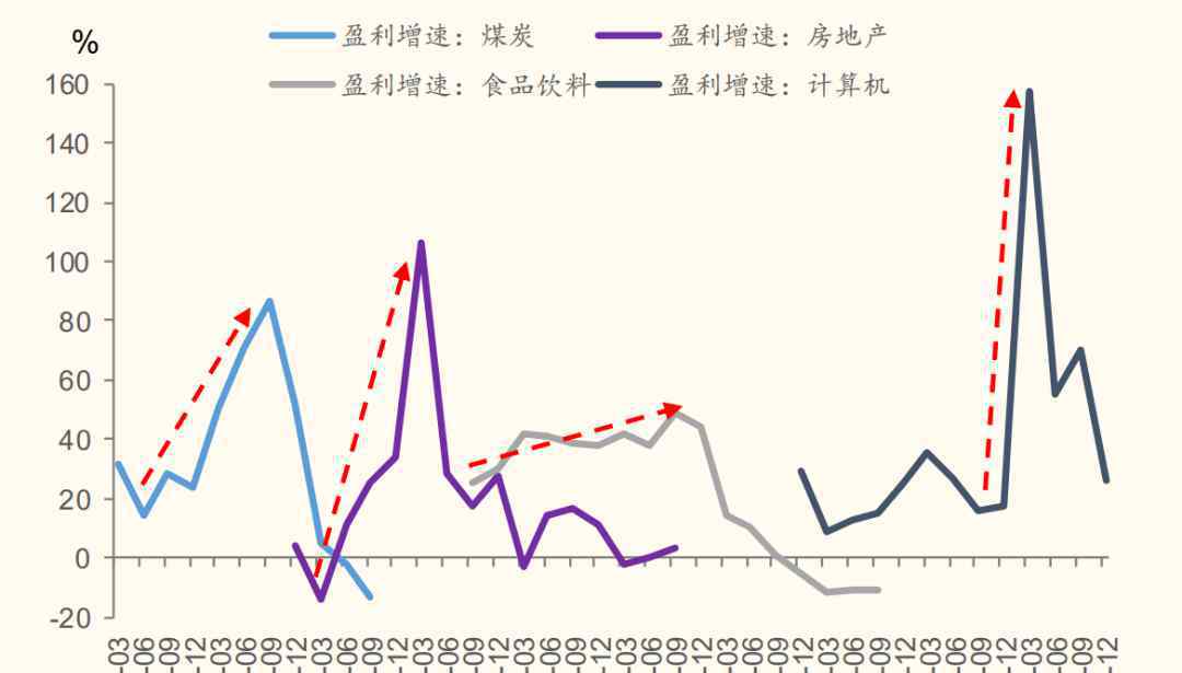 股市暴跌 2021年，A股指數(shù)大漲，為何散戶大哭股災(zāi)？