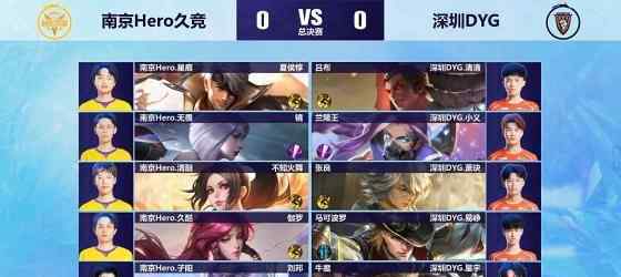 決勝團(tuán) 冬冠總決賽：決勝團(tuán)四分五裂，DYG首局不敵Hero久競