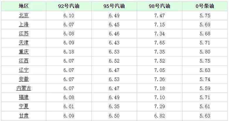 油價(jià)行情 今日油價(jià)｜1月24日92、95號(hào)汽油、柴油最新價(jià)格