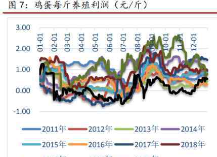 火箭蛋 “火箭蛋”啞火大跌，要跌破4元？