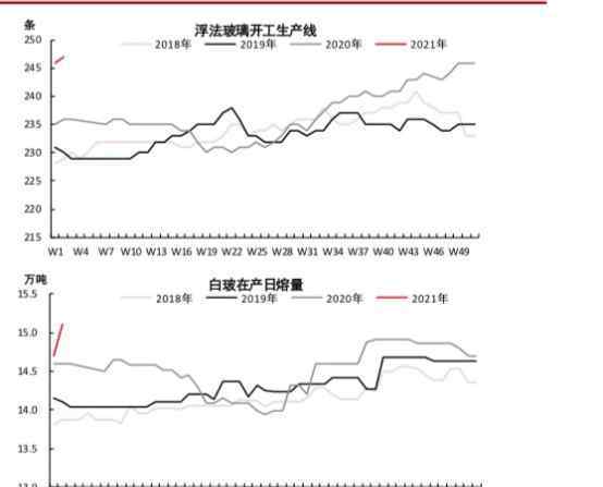 穩(wěn)住 玻璃穩(wěn)住“腳跟”，下跌中繼 or 反轉(zhuǎn)曙光？