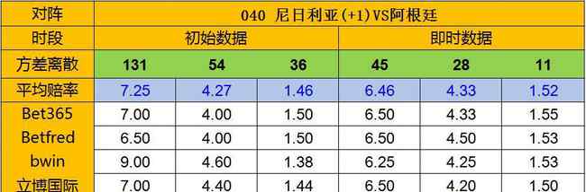 尼日利亞vs阿根廷 尼日利亞vs阿根廷 天天盈球推薦：亞盤建議阿根廷讓一球的上盤