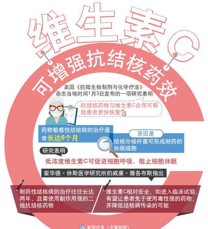 維生素c每天攝入量 維生素C真有那么“神”嗎？專家：人體每天攝入不能超過1000毫克