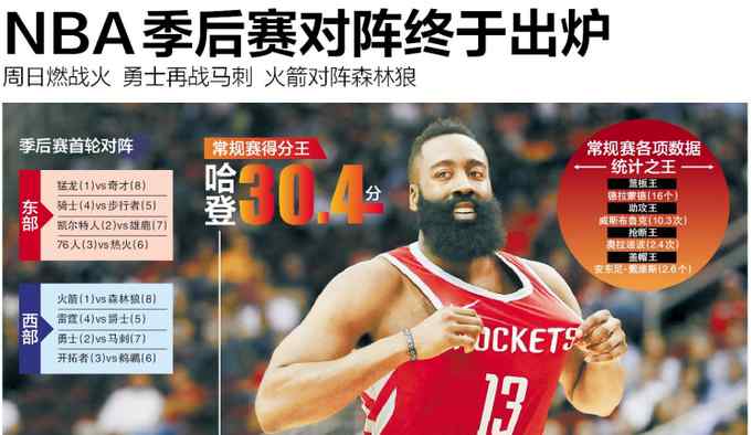 nba季后賽對陣 NBA季后賽對陣終于出爐：勇士再戰(zhàn)馬刺 火箭對陣森林狼