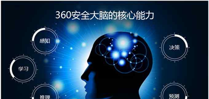 360安全大腦 360“安全大腦” AI與安全技術(shù)的完美結(jié)合