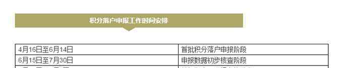 北京戶口怎么獲得 北京積分落戶細(xì)則詳解 除了“498”還需了解哪些準(zhǔn)備工作？