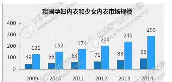 女性文胸 中國(guó)女士?jī)?nèi)衣市場(chǎng)報(bào)告：600億規(guī)模B罩杯最多