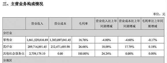 西安開元商城 王府井收購了西安老牌百貨公司開元商城