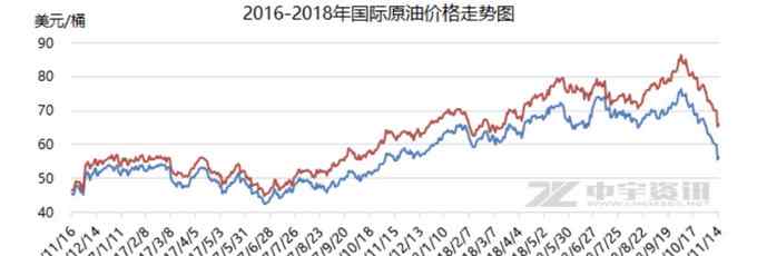 北京汽油漲價 北京今夜92號汽油或降0.4元 油價經(jīng)歷“四連漲”后急速回落