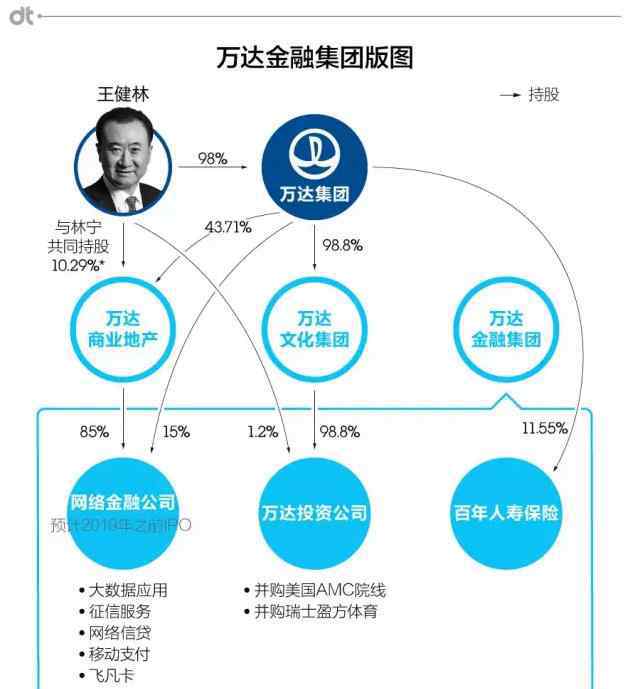 萬達(dá)金融 重磅！萬達(dá)金融集團(tuán)有限公司副總裁陸肖馬離職