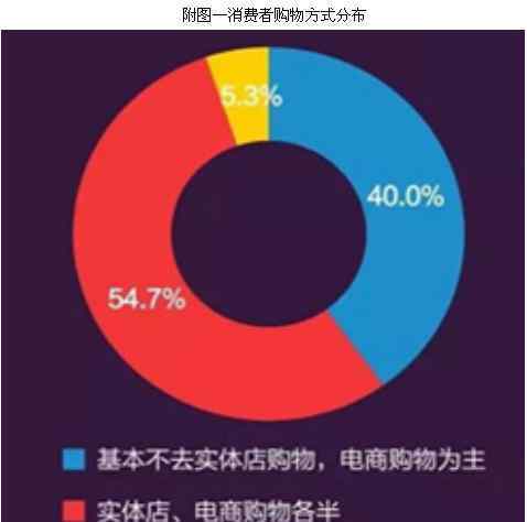 2016雙十一 知萌咨詢發(fā)布2016雙11消費(fèi)行為調(diào)查報(bào)告