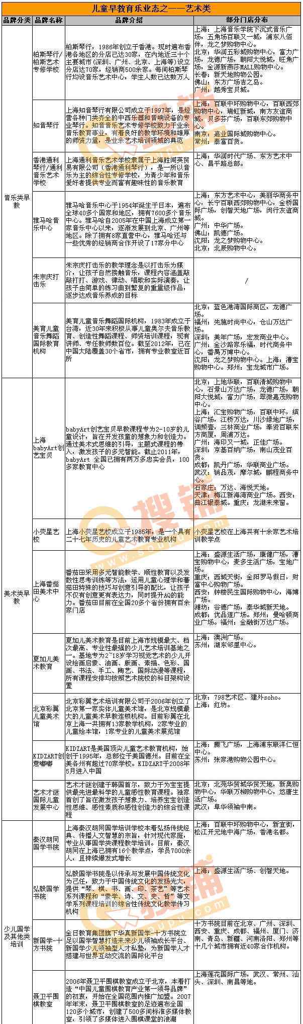 兒童育樂教育 盤點兒童早教育樂業(yè)態(tài)：消費(fèi)市場潛力大