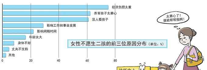 1一3歲托兒所收費標準 3歲以下“托兒所”成稀缺資源，收費高要求還不少，新手媽媽太累心！