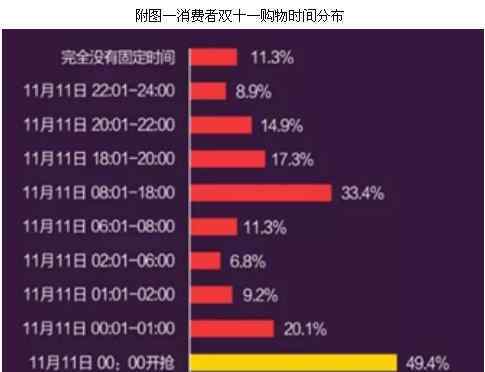 2016雙十一 知萌咨詢發(fā)布2016雙11消費(fèi)行為調(diào)查報(bào)告