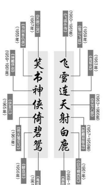 笑書(shū)神俠倚碧鴛 “飛雪連天射白鹿，笑書(shū)神俠倚碧鴛” 金庸筆下有家國(guó)情懷