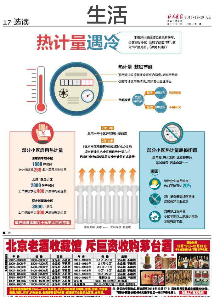 北京熱 北京熱計量遇冷 為何改造“熱”使用“冷”？