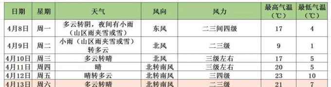 北京十度天氣 北京天氣最新預(yù)報(bào)：明天多云轉(zhuǎn)陰高溫17度 周二小雨高溫9度