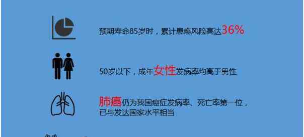 惡性腫瘤是癌癥嗎 年年體檢，發(fā)現(xiàn)癌癥時卻已是晚期？行業(yè)巨頭曝內(nèi)幕……